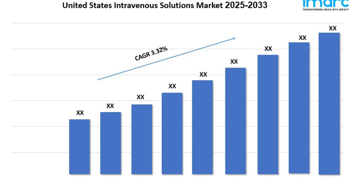 United States Intravenous Solutions Market Size, Share, Industry Trends and Report 2025-2033