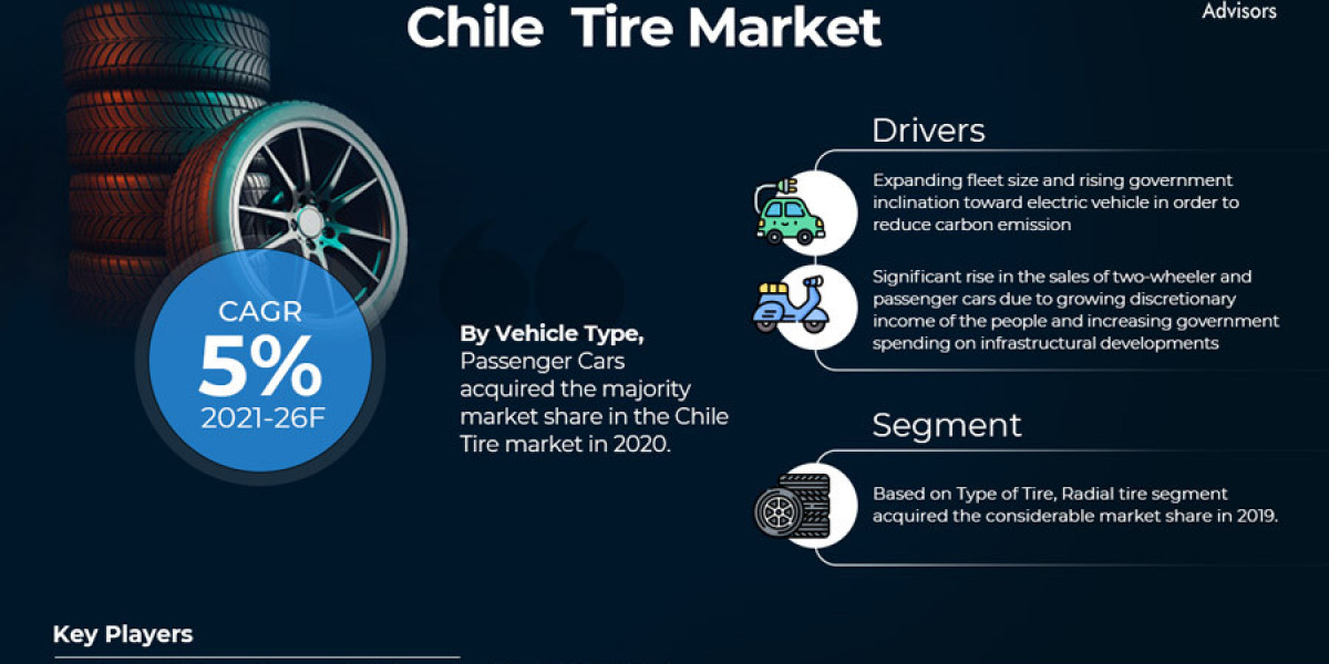Chile Tire Market Comprehensive Analysis and Forecast 2021 to 2026