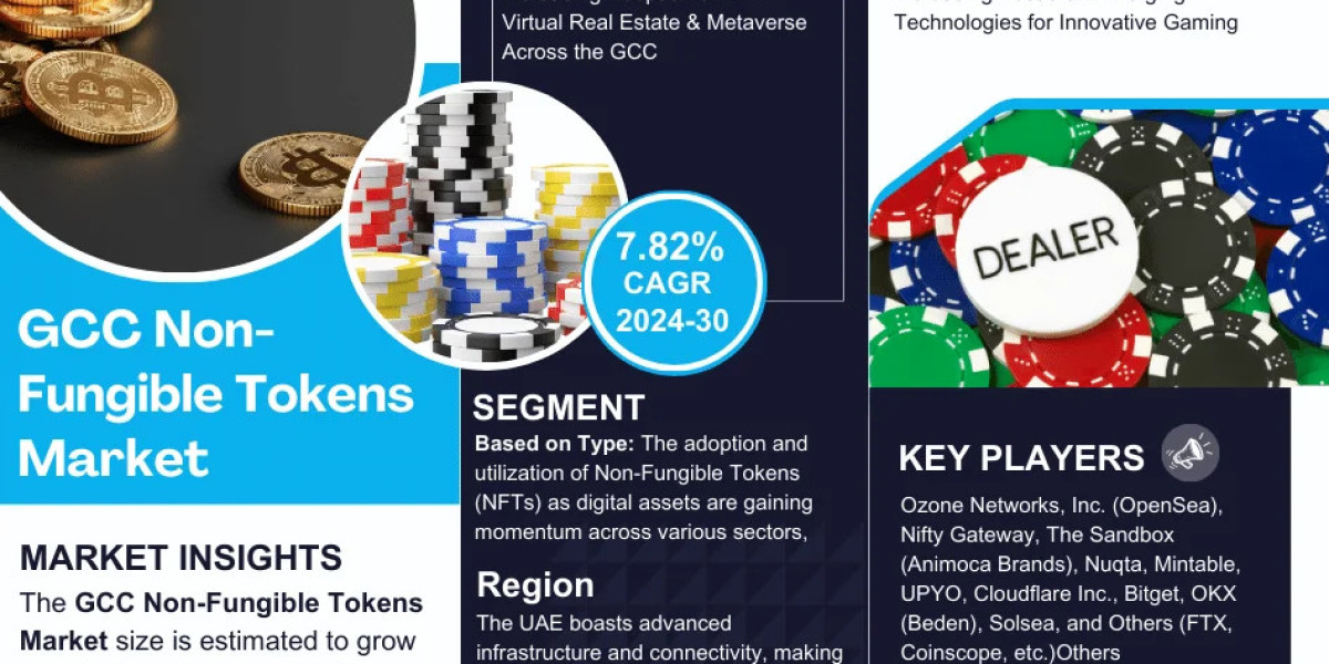 GCC Non-Fungible Tokens Market Comprehensive Analysis and Forecast 2024 to 2030