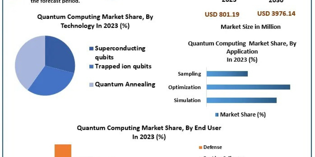 Quantum Computing Market Expansion Driven by AI and Big Data