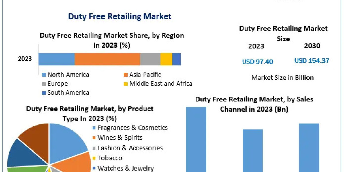 Middle East Duty-Free Retail Sector: Consolidation and Market Updation