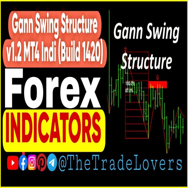 Gann Swing Structure Indicator V1.2 MT4 (Platform Build 1421+) Forex MT4 Indicators - The Trade Lovers