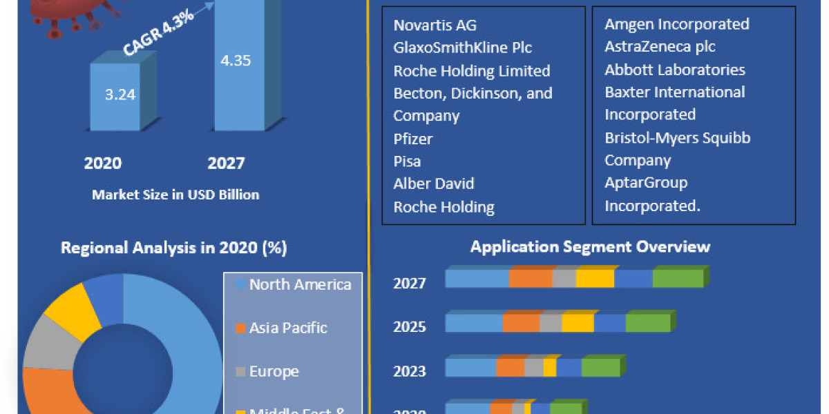 Advanced Parenteral Drug Market Analysis: How Innovations are Shaping the Industry