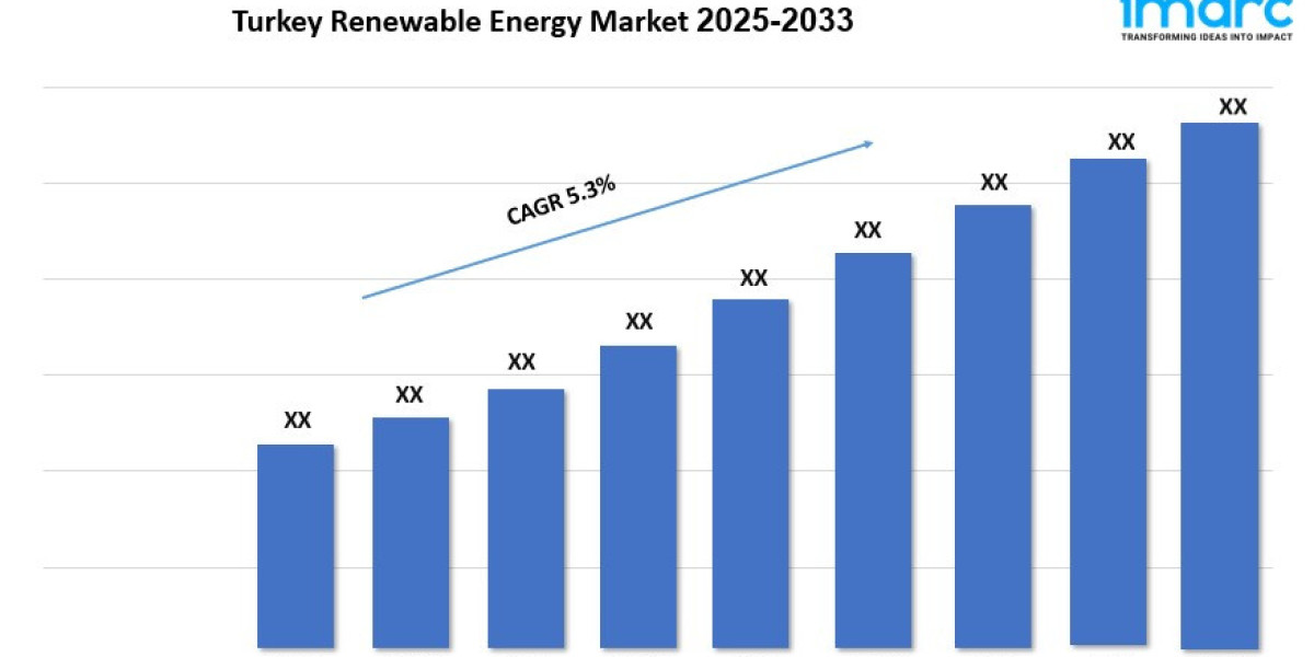 Turkey Renewable Energy Market Outlook, Size, Growth And Forecast 2025-2033