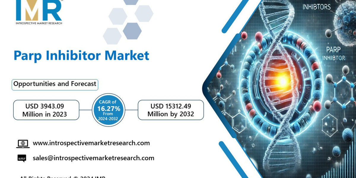 Parp Inhibitor Market Size, Share, Analysis, Trends and Strategies 2024-2032