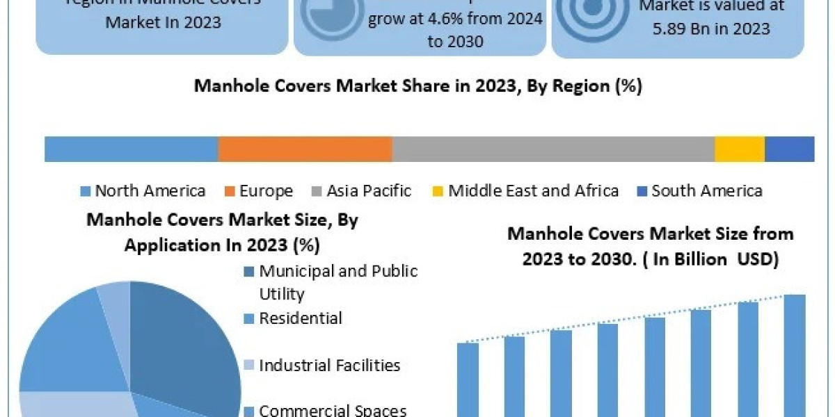 Growing Investments in Smart Cities Accelerate Manhole Covers Market Expansion