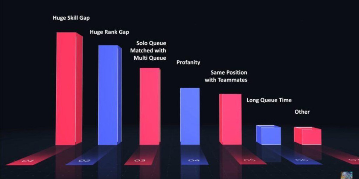Mobile Legends: Matchmaking Revamp - Operation Attention
