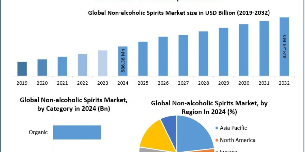 The Role of Sustainability and Natural Ingredients in the Non-Alcoholic Spirits Market