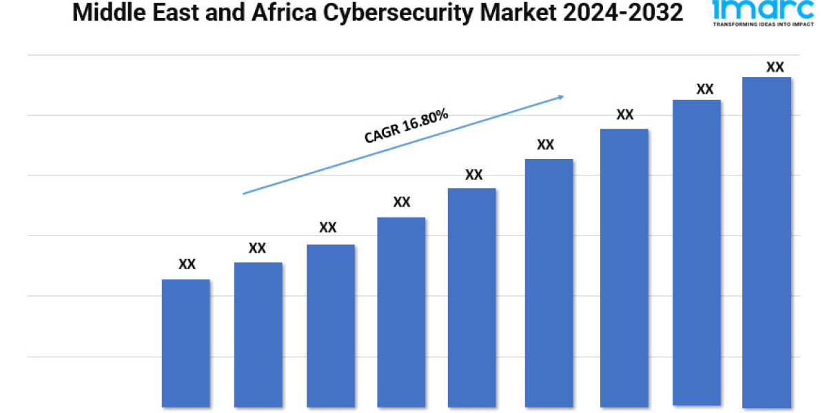 Middle East and Africa Cybersecurity Market Scope, Trends, and Forecast 2024-2032