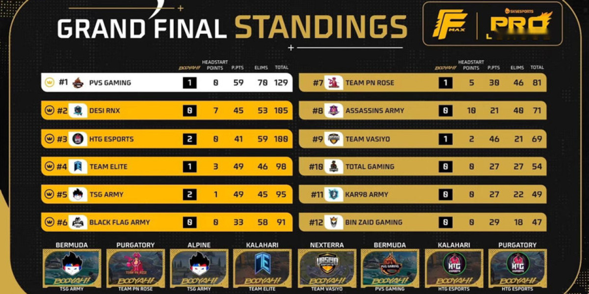 Skyesports Free Fire Max: Pahadi Gamer Shines