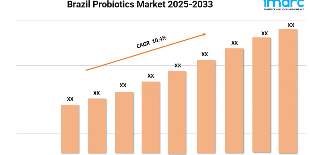Brazil Probiotics Market Report 2025 | Growth, Trends, and Forecast by 2033