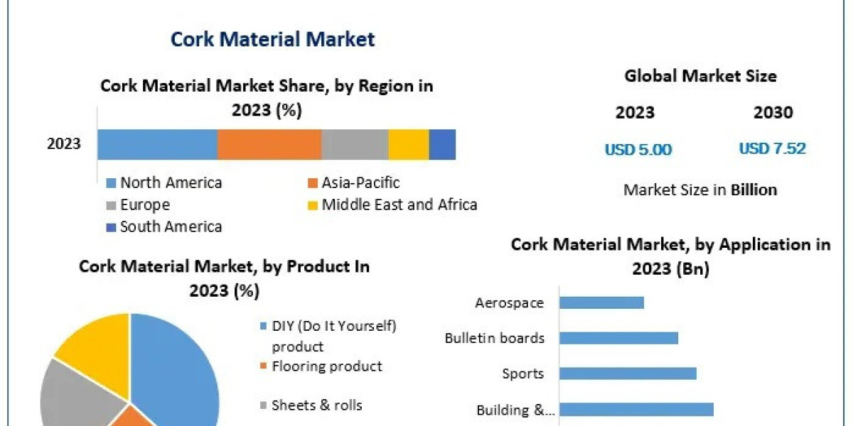 Cork Material Industry Trends: Eco-Friendly Products Shaping the Future