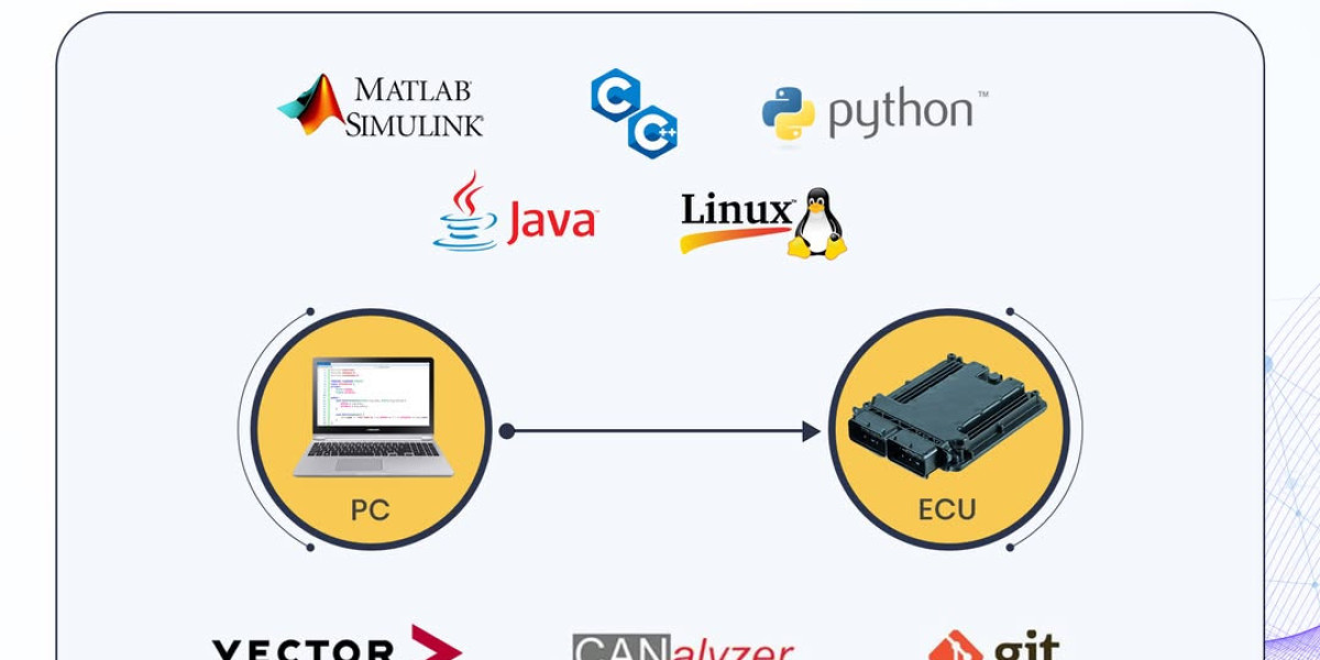 Embedded Control Software Systems: Driving Innovation in Modern Technology