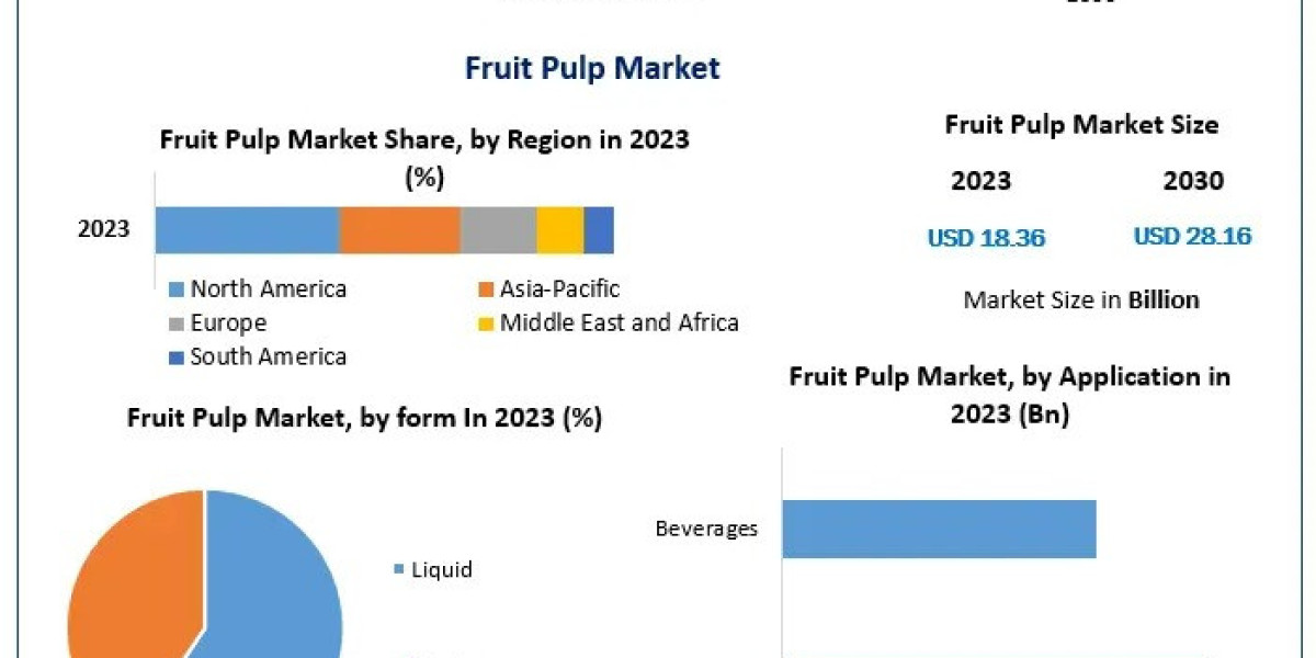 Strategic Mergers Enhance U.S. Fruit Pulp Market Landscape