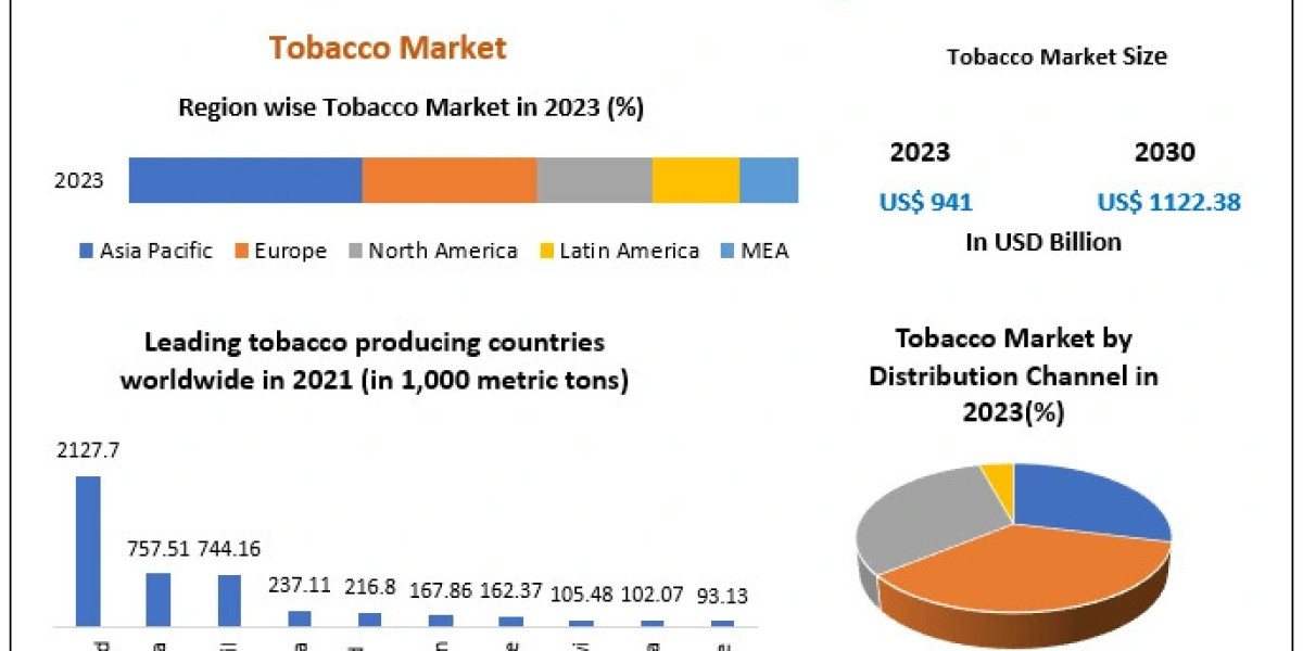 Affordable Cigarettes Gain Traction in U.S. Tobacco Market