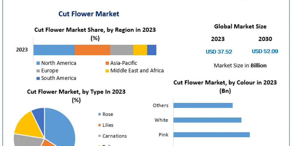 Cut Flower Market Rising Popularity of DIY Floral Arrangements
