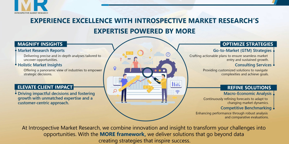 Automotive Market Experiencing Rapid Surge in Demand | Tesla , Ford , General Motors