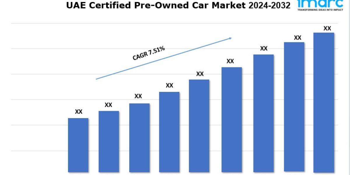 UAE Certified Pre-Owned Car Market Demand, Analysis and Forecast 2024-2032