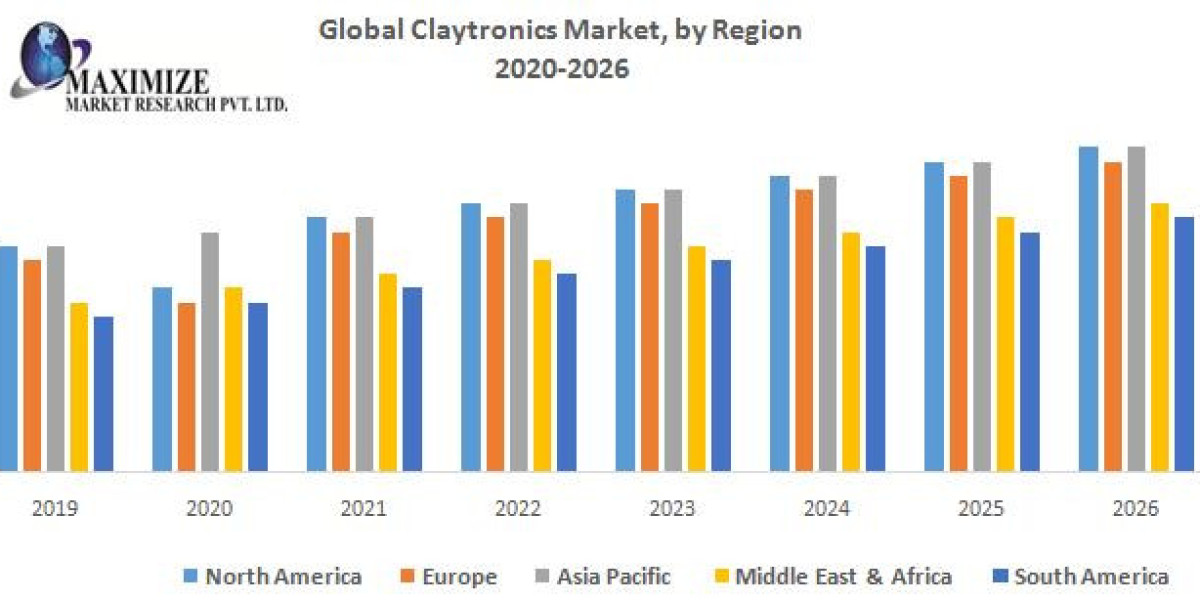 Claytronics Market Size by Region and Adoption Trends