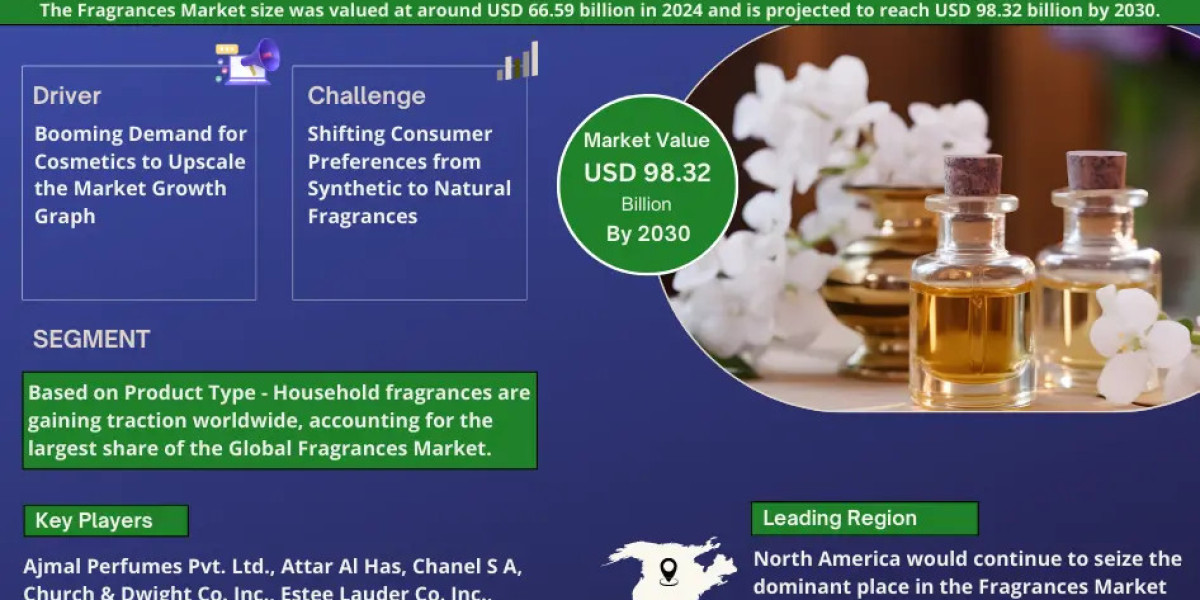 Global Fragrances Market Comprehensive Analysis and Forecast 2025 to 2030