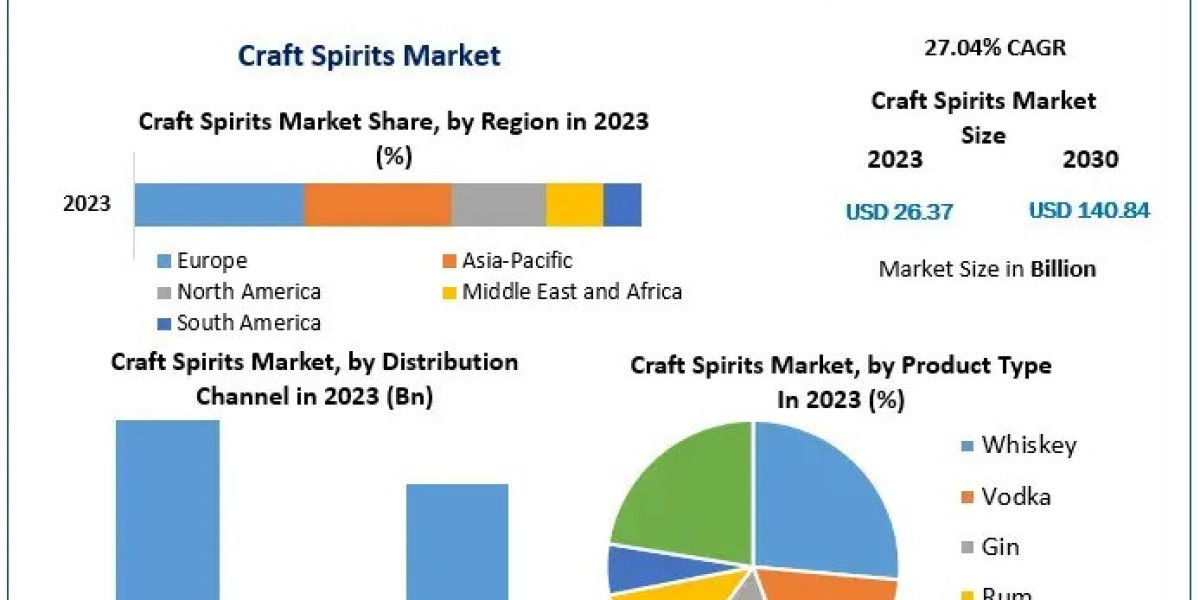 What Regulatory Challenges Are Craft Spirits Producers Facing Worldwide?