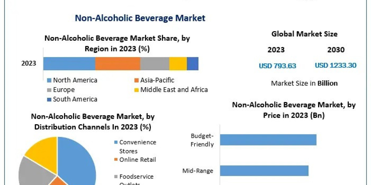 What New Product Innovations Are Emerging in the Non-Alcoholic Beverage Market?