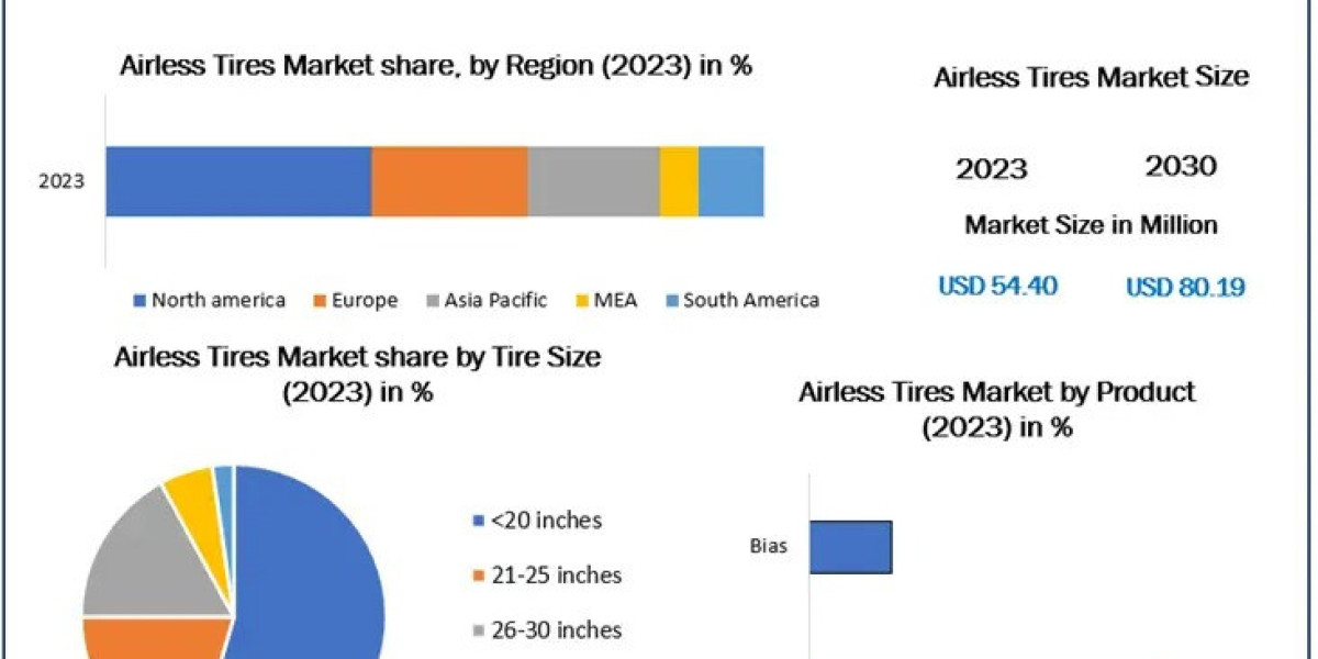 How is the Asia Pacific region contributing to market growth?