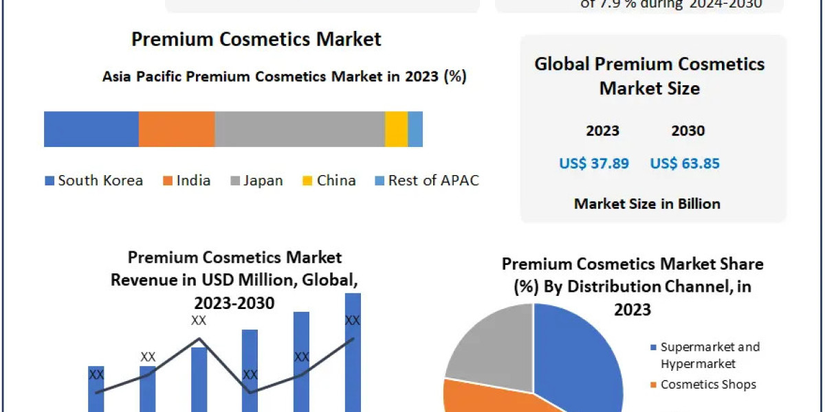 Are Celebrity Brands Changing the Game in Premium Cosmetics?