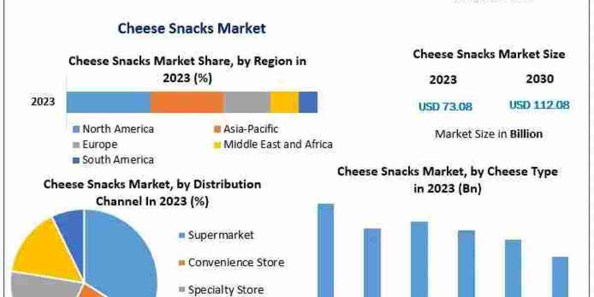 What Challenges Are Cheese Snack Manufacturers Facing Today?