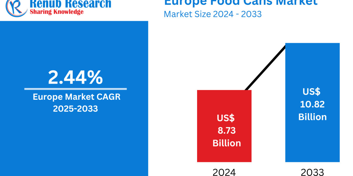 Europe Food Cans Market  Size and Share Analysis – Top Companies Analysis and GrowthTrends Insight Forecast Report 2025-