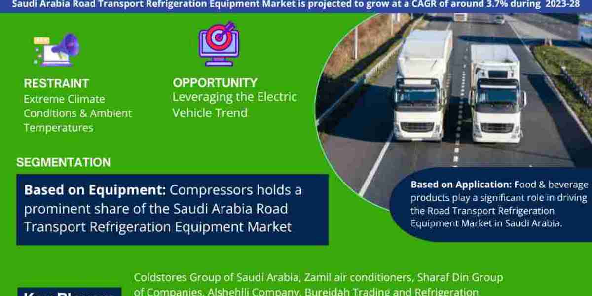 Saudi Arabia Road Transport Refrigeration Equipment Market Share, Size and Future Projections 2023-2028