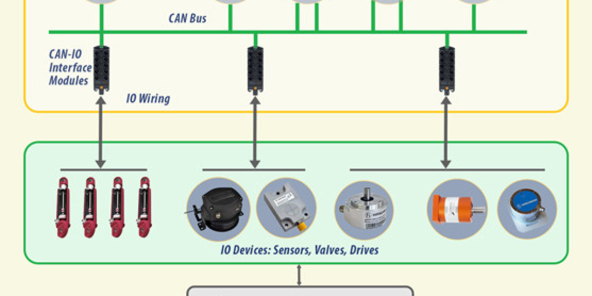 Mobile Machine Control Systems – Driving Smart Automation on the Move