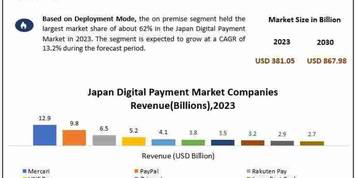 PayPay vs. LINE Pay vs. Rakuten: Who Leads Japan’s Digital Payment Market Race