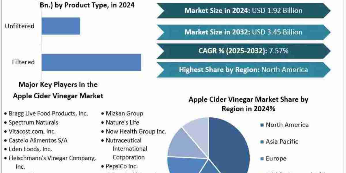Apple Cider Vinegar Market: Competitive Landscape & Key Player Strategies