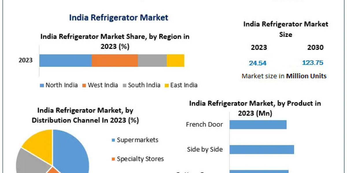 Will Innovation or Affordability Lead the Race in India’s Refrigerator Space?