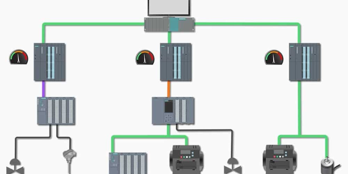 Global Distributed Control Systems Market: Trends, Growth, and Future Outlook