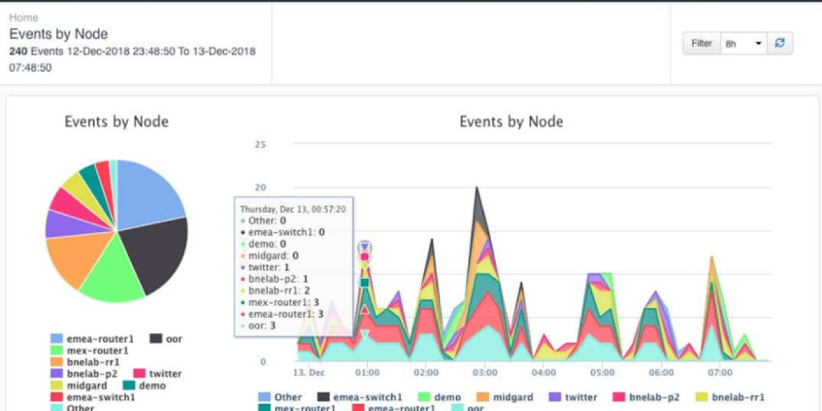 Opmantek - Network Management Solutions Explained