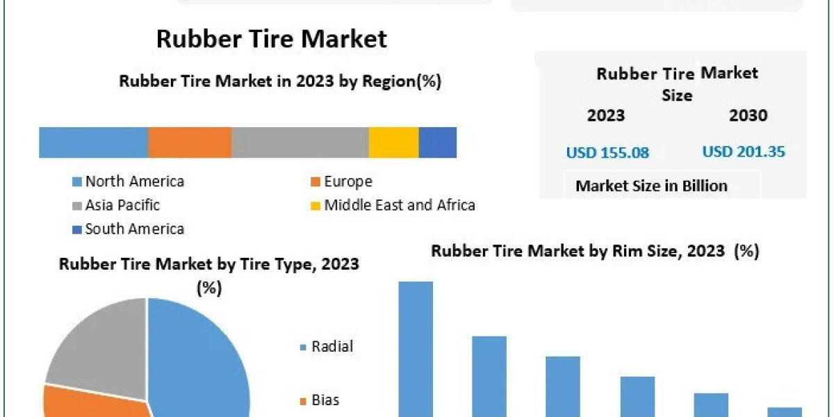 What challenges do manufacturers face in the rubber tire industry?