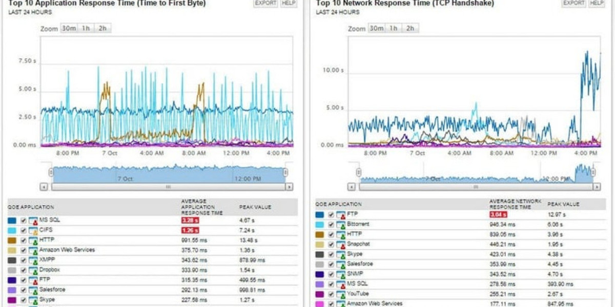 Network Traffic Analysis Tools - Top Solutions