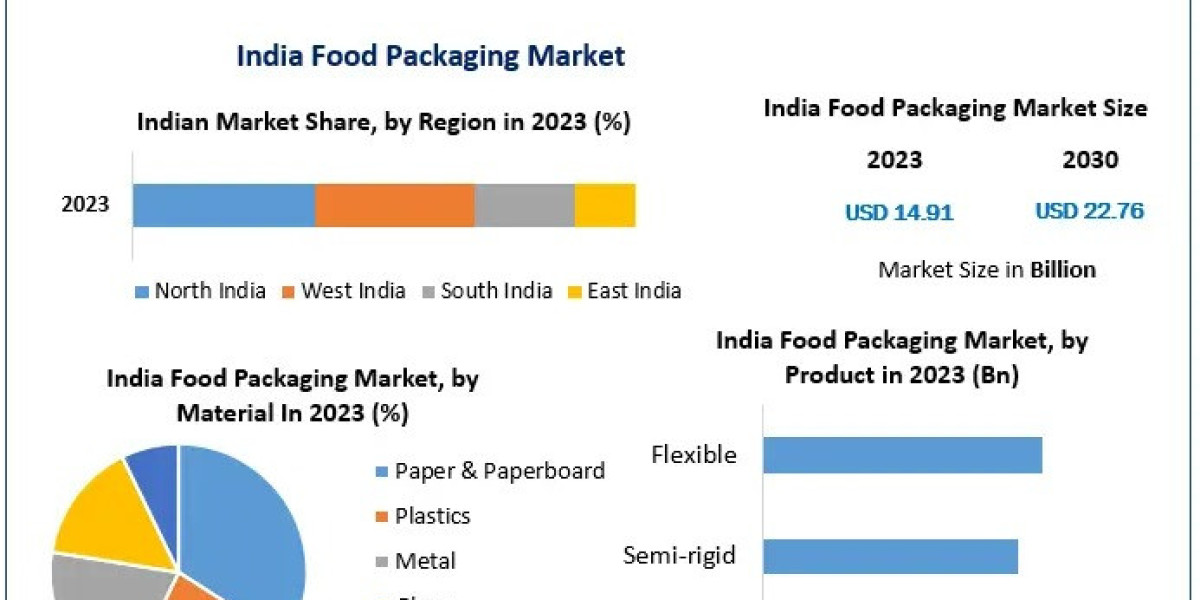Sustainable Packaging: Transforming India’s Food Industry