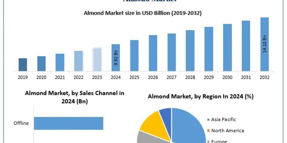 How Is the Almond Industry Responding to Rising Global Demand?