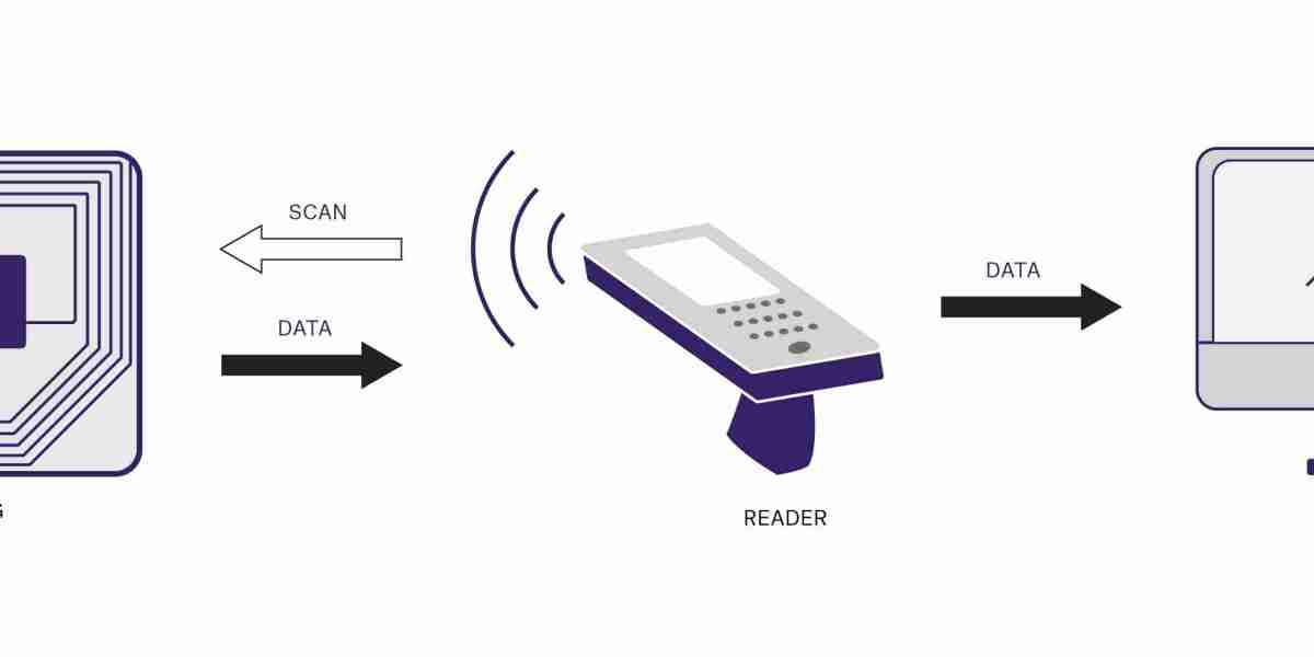 RFID Market Trends: Innovations Shaping the Future of Tracking Technology