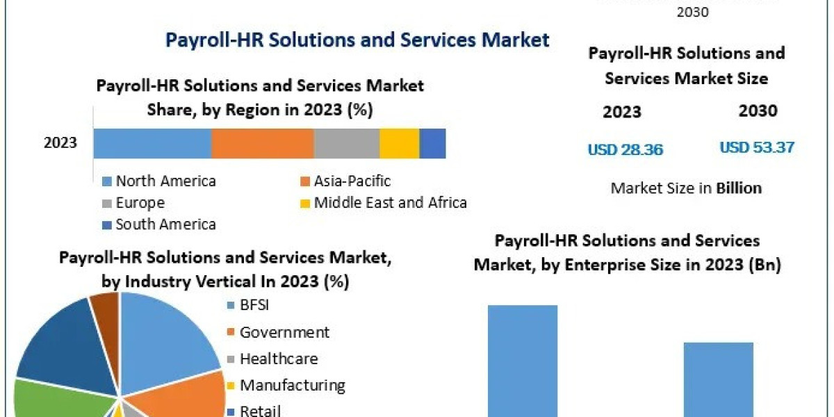 Empowering Businesses with Smarter Payroll & HR Solutions ?