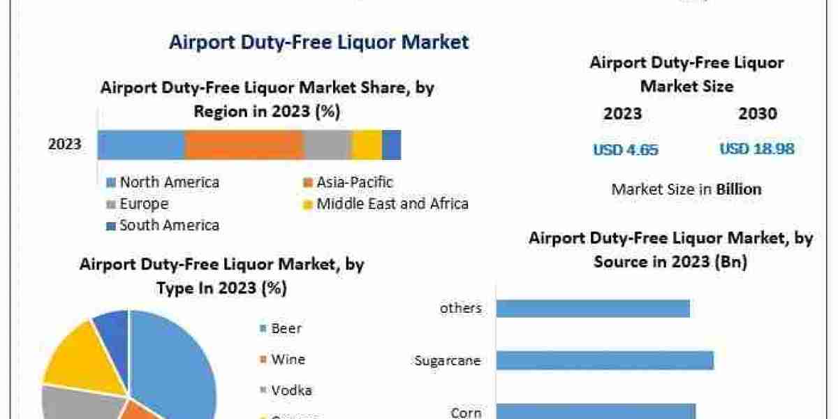 What Challenges Do Airport Retailers Face in the Duty-Free Liquor Segment?