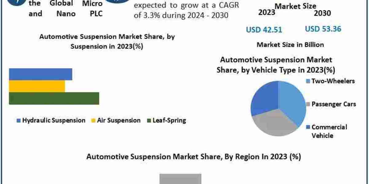 What Are the Emerging Trends in the U.S. Automotive Suspension Industry?​