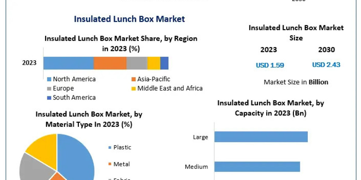 Asia Pacific Emerges as a Growth Engine for Insulated Lunch Box Market with Zojirushi and Signoraware in Spotlight