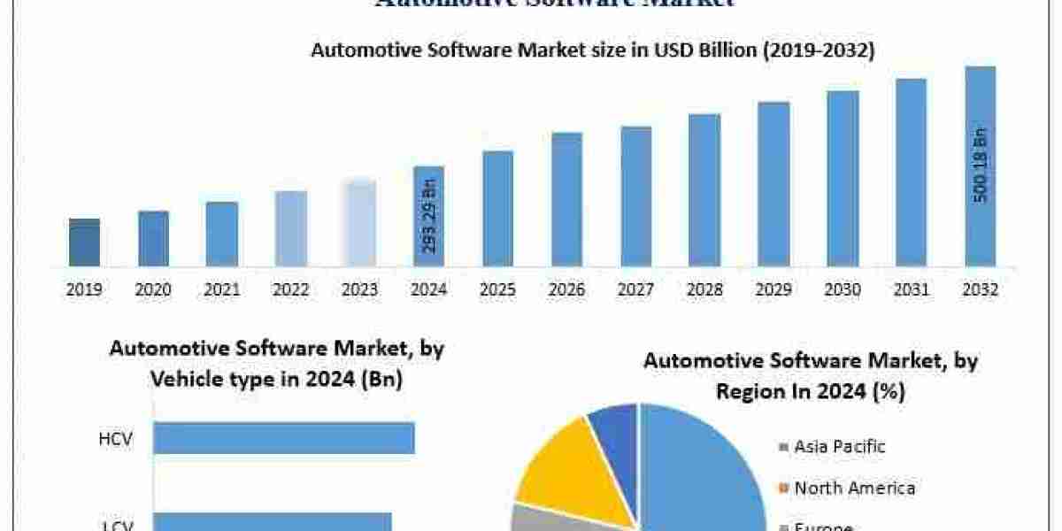 How is regulatory oversight impacting software integration in vehicles?