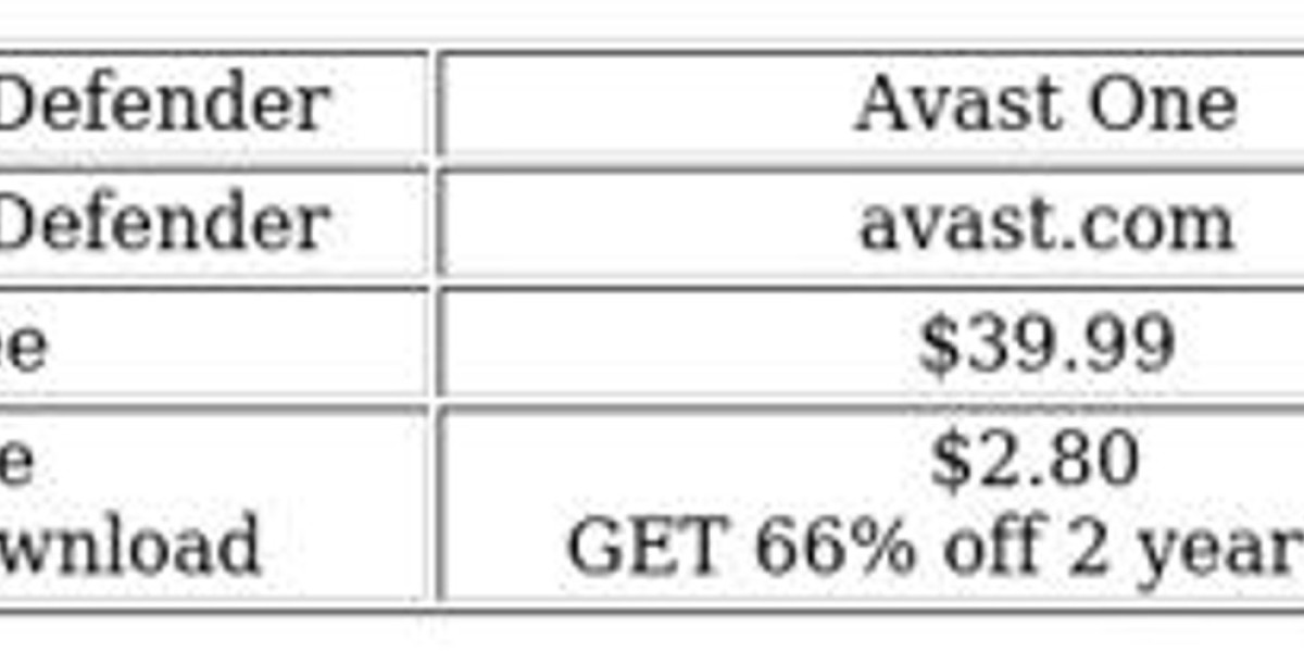 Microsoft Defender vs Avast: Key Comparisons