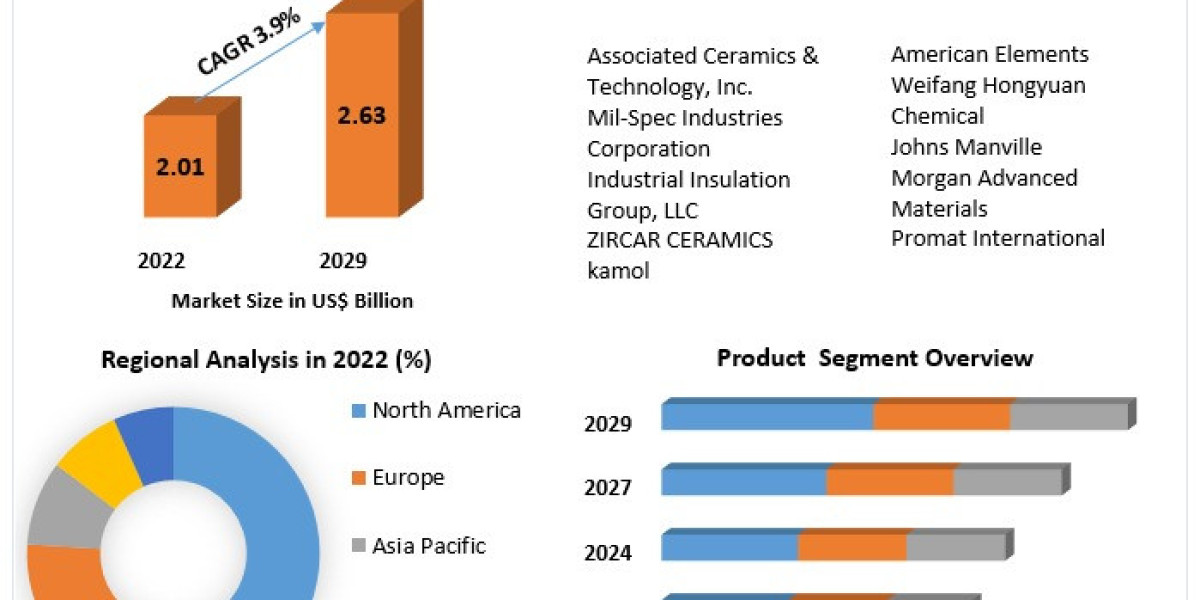 How Is Calcium Silicate Used Across Different End-Use Industries?