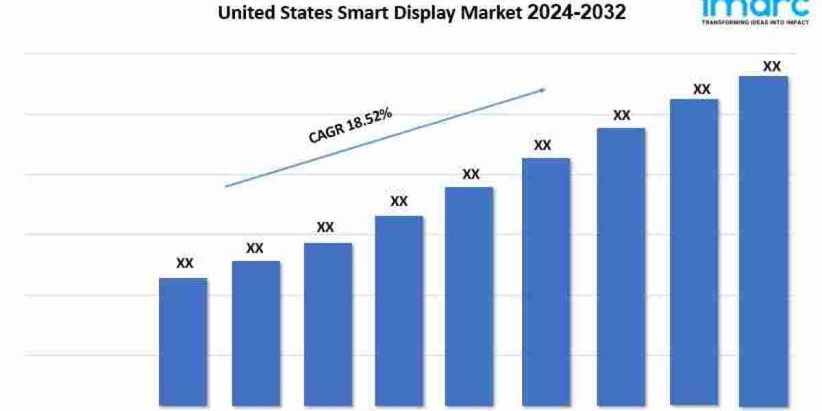United States Smart Display Market Outlook, Demand and Forecast 2024-2032
